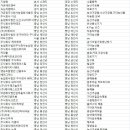 농업회사법인에이치비(주)예산농장 | 충남 수출기업