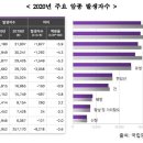 족삼리 이미지