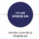 라이브민박 이미지