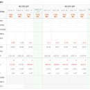 에스엠홀딩스 이미지