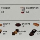 텐퍼센트커피수원율전점