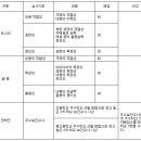 8275 본부 이미지