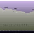 서북 이미지