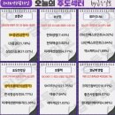 (주)부국에너지 (현대인구리 태양광발전소) | 2월 13일(금) 오늘의 주도주는 미래에셋증권 (#개별주)