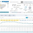 오늘 및 주말날씨 토요일엔 소나기가 내린다고해요 + 한라산날씨 이미지