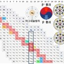 동양과학 이미지