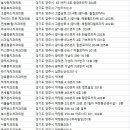 서울송추치과의원 이미지
