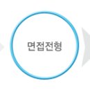 디지트론 채용 정보ㅣ㈜디지트론 - 연구개발, 연구 및 생산지원, 생산관리 채용 이미지