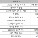 세브란스·가톨릭성모·아주대병원 등 약사채용 활짝 이미지