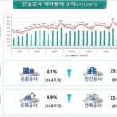 조원건설