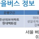 동북아파트 입구 이미지