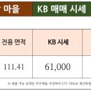 신명보람공인중개사사무소 네이버블로그