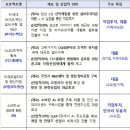 메가밸류