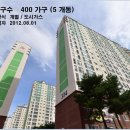 부영사랑으로3 이미지