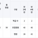 성체유치원 이미지