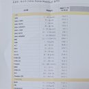햇살동물병원 이미지