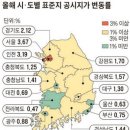 표준지 공시가격 오름세로 … 서울 3.67%↑‘최고’ 이미지