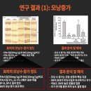 탈모 극복 프로젝트!국내 유일 발견한 신물질 임상 논문,뜨거운 화제!