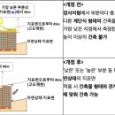 신흥유리