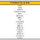 [도서증정 오십일곱번째 이벤트] 행정안전부장관 방재신기술(NET) 지정기념 200분 증정 당첨자 발표 [에듀파이어/(주)메이크순] 이미지