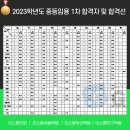 [G스쿨/지스쿨] 2023학년도 중등임용1차시험 합격자 및 1차 합격선 이미지