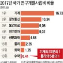 창의혁명학원