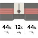 주식회사 싱글골프 | 카본 소재 사용 굴림채퍼터 제로토크 ZET 블레이드 모델델 부부세트 구매후기 (블랙34인치+레드33인치)🏌️‍♂️