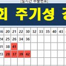로또사과 이미지