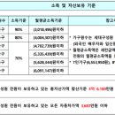 매탄주공그린빌 6단지 이미지