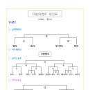 대진실업 이미지