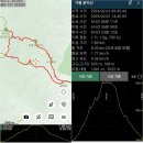 운악산 관광안내소 | 가평 운악산 등산 코스(공영주차장 2코스 출렁다리 토봉 병풍바위 동봉 서봉 1코스 현등사 주차장) 대중...
