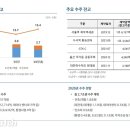 수주로 비즈워치