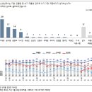 네티즌 포토 뉴스( 2021 10/22~10/23 '금~토' ) 이미지