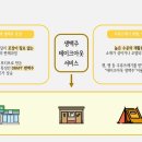 하이트주유소 이미지
