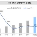 건강기능식품 및 간편식 리포트. 이미지