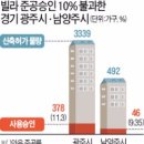 빌라빈 이미지