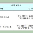 물금리 890-7 이미지