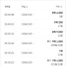 구일몰 이미지