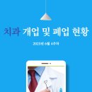 치과의원 개업 및 폐업 현황(2025년 6월 4주차)