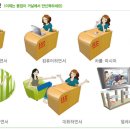 헬스리아 이미지