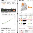 안양원예농업협동조합 주유소 이미지