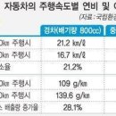 이*로 티스토리