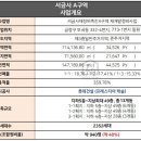 비치캐슬A 이미지