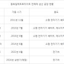 동화인력