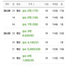 행복캐슬 101동 네이버블로그