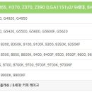 G4950 네이버블로그
