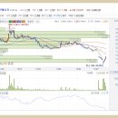 (주)동진태양광 이미지