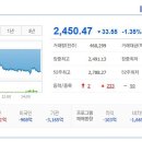 (주)아이앤지
