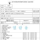 씨에스씨산업 이미지