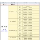 2023년도 충남 지방공무원 제1회 공임 및 경임 필기시험 합격자 결정 및 인적성검사, 면접시험 시행계획 공고 이미지